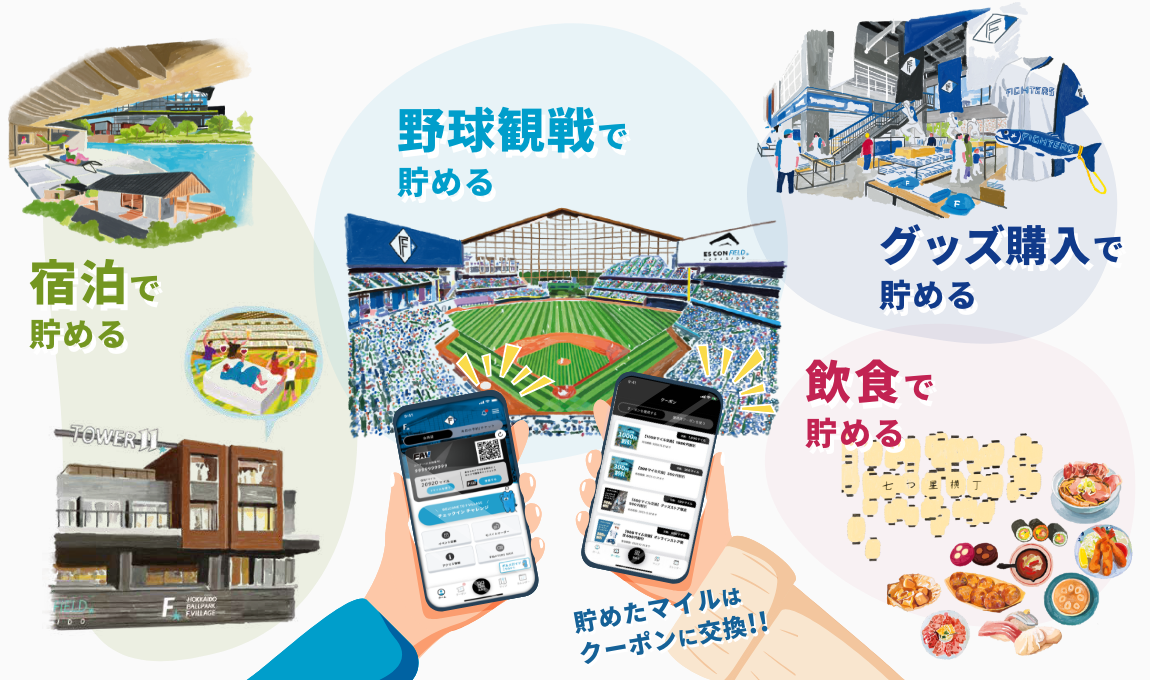 Fマイルプログラム | ご来場ガイド | HOKKAIDO BALLPARK F VILLAGE